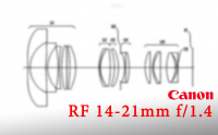 Lộ bằng sáng chế Canon RF 14-21mm f/1.4: Góc rộng mở lớn