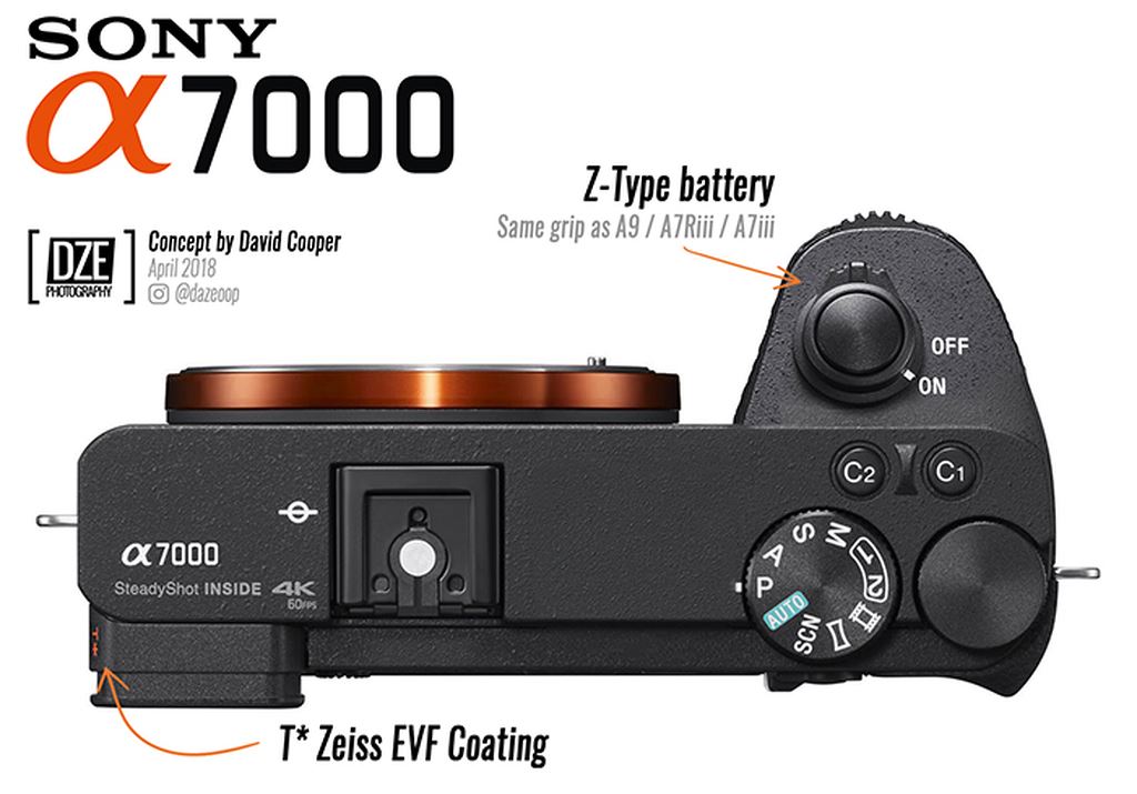 Sony sắp ra mắt A7000: phiên bản thu nhỏ của Sony A9? ảnh 1