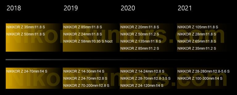Đang tải 4769528_Nikon-Nikkor-Z-S-Line-lens-roadmap-768x309.jpg…