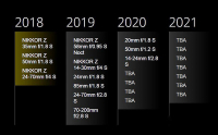 Cập nhật 1/2019: Lộ trình ra mắt các ống kính Nikkor Z