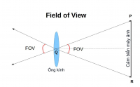 Field of View/FOV là gì? Bảng tính kích thước Field of View qua tiêu cự (35mm)