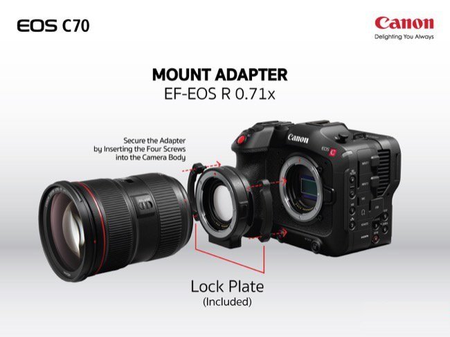Canon EOS C70 - Tương thích với lens EF