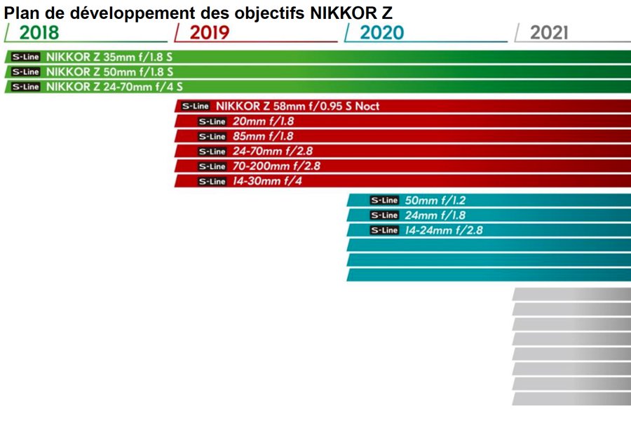 Đang tải 4493876_NikkorS_Roadmap.jpg&hellip;