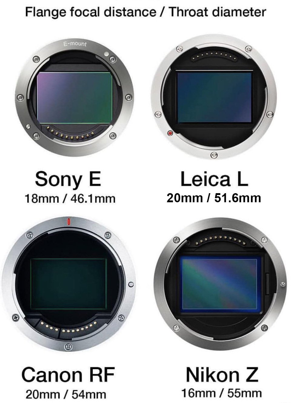 Đang tải Full-frame-mirrorless-mounts-comparison.jpg&hellip;