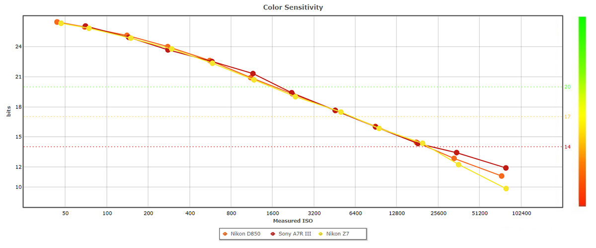 Đang tải colorsensitivity.jpg…