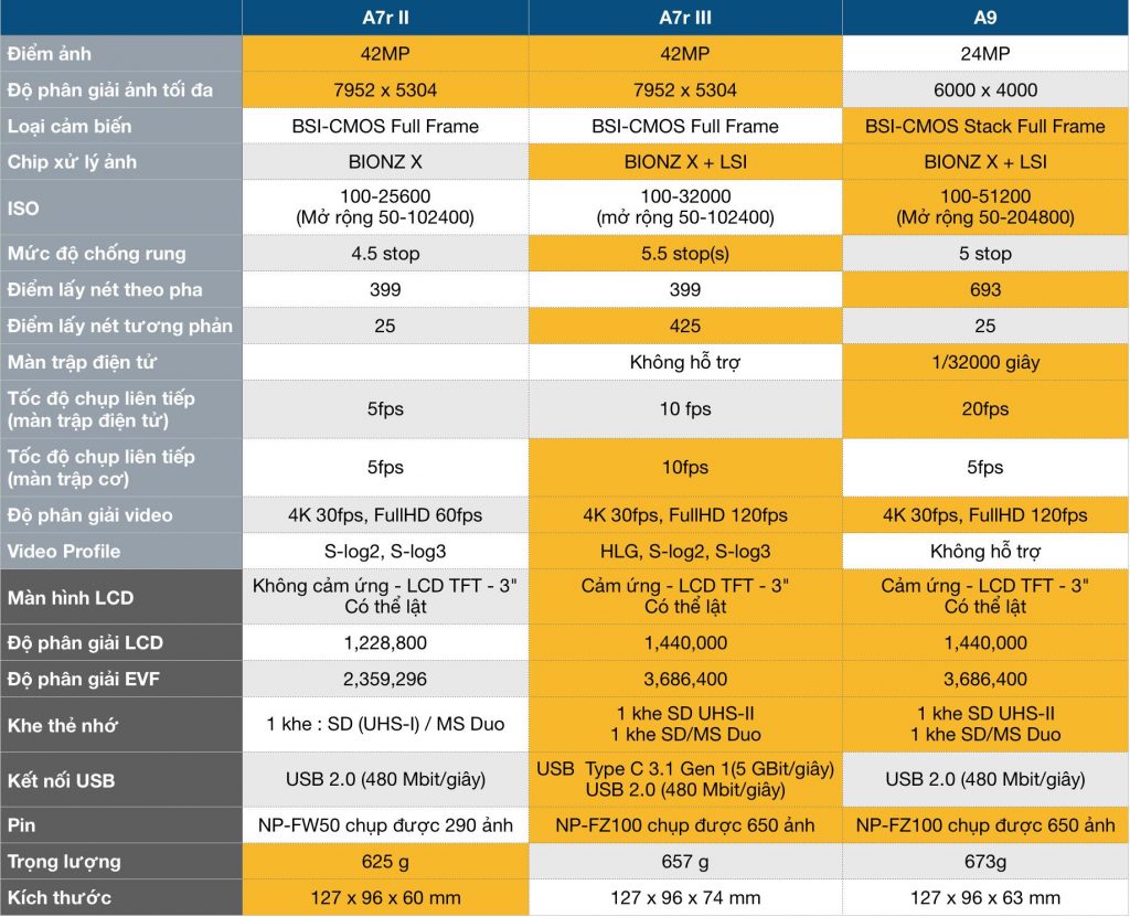 sony-a7r-iii-voi-a9-va-a7r-ii-zshop-2