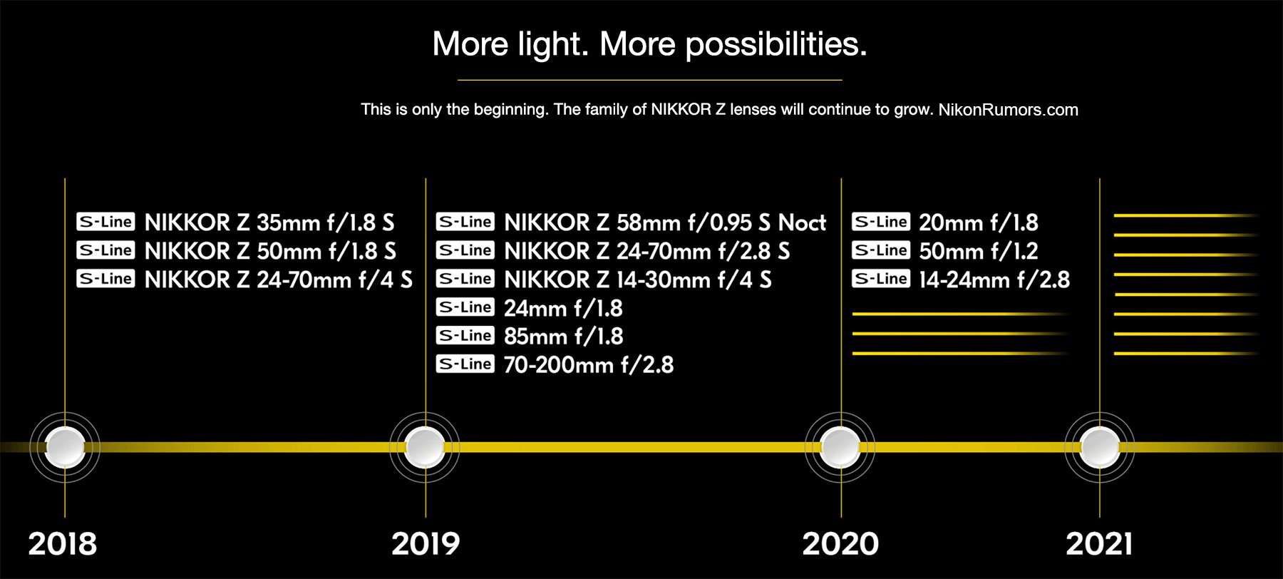 Đang tải Nikon-Nikkor-Z-mirrorless-lens-roadmap.jpg…